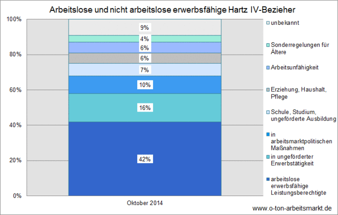 Quelle: Bundesagentur für Arbeit, Der Arbeits- und Ausbildungsmarkt in Deutschland, Februar 2015, S.24.