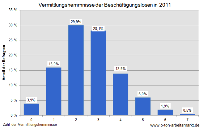 Quelle: Obermeier, Tim; Sell, Stefan und Tiedemann, Birte: Messkonzept zur Bestimmung der Zielgruppe für eine öffentlich geförderte Beschäftigung, S.20.