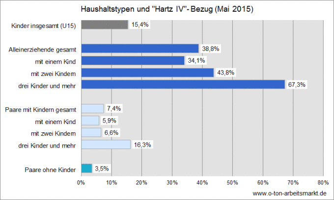 hilfequote_kinder